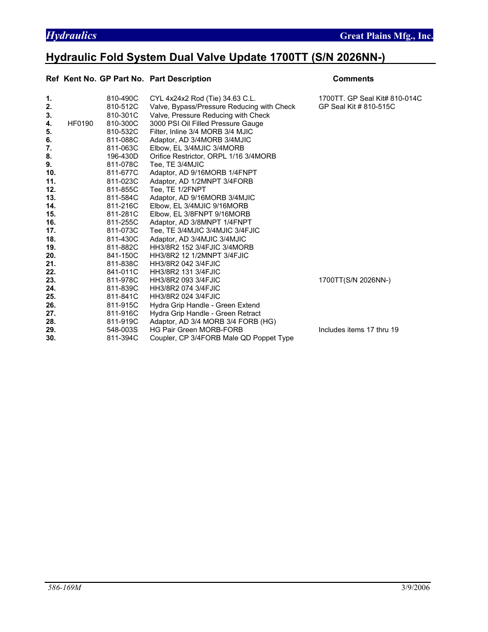 Hydraulics, Great plains mfg., inc | Great Plains 1700TT Dual Valve User Manual | Page 7 / 8