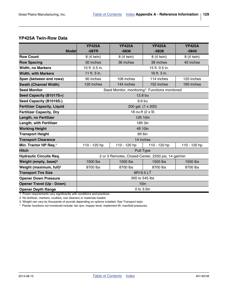 Yp425a twin-row data | Great Plains YP825A Operator Manual User Manual | Page 133 / 182