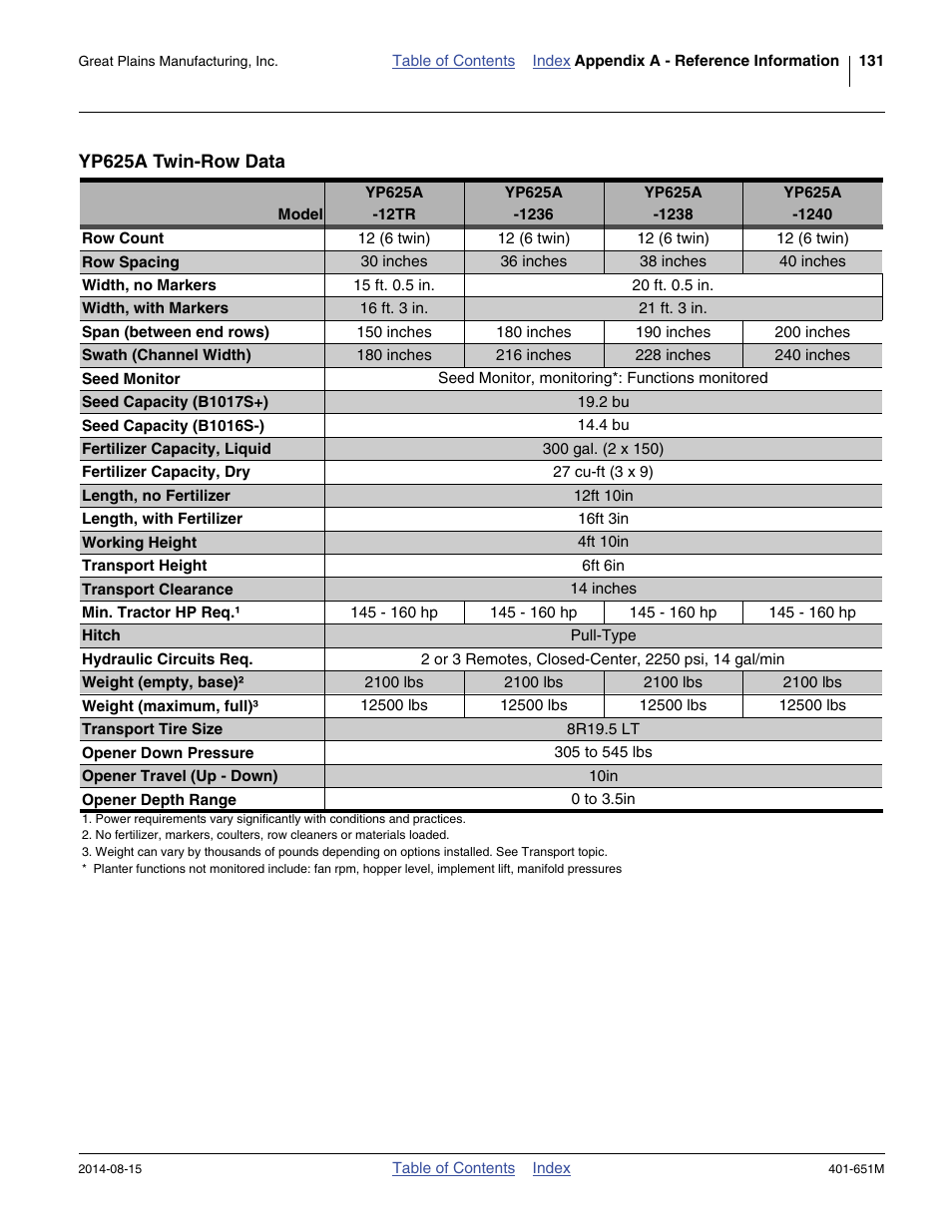 Yp625a twin-row data | Great Plains YP825A Operator Manual User Manual | Page 135 / 182