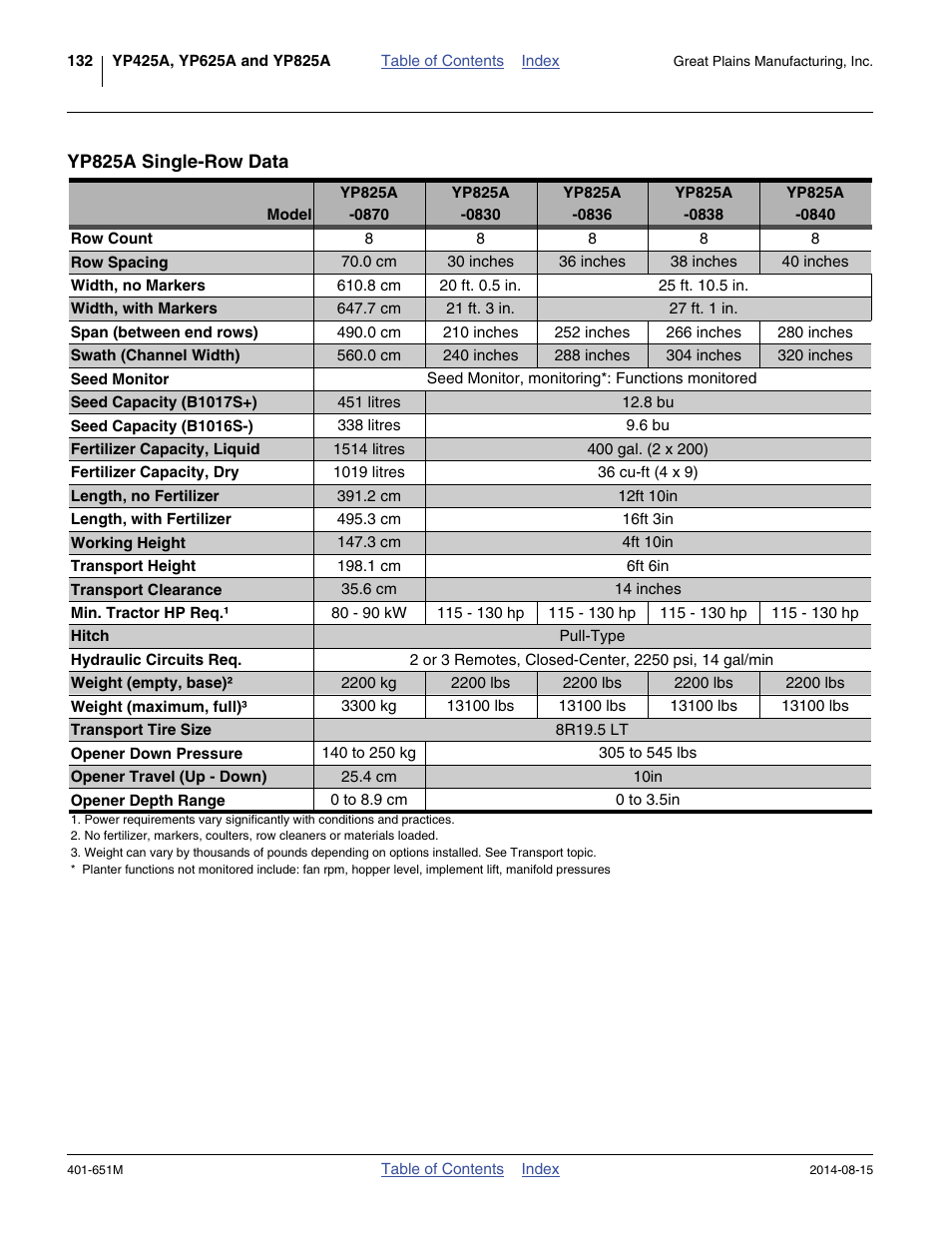 Yp825a single-row data | Great Plains YP825A Operator Manual User Manual | Page 136 / 182