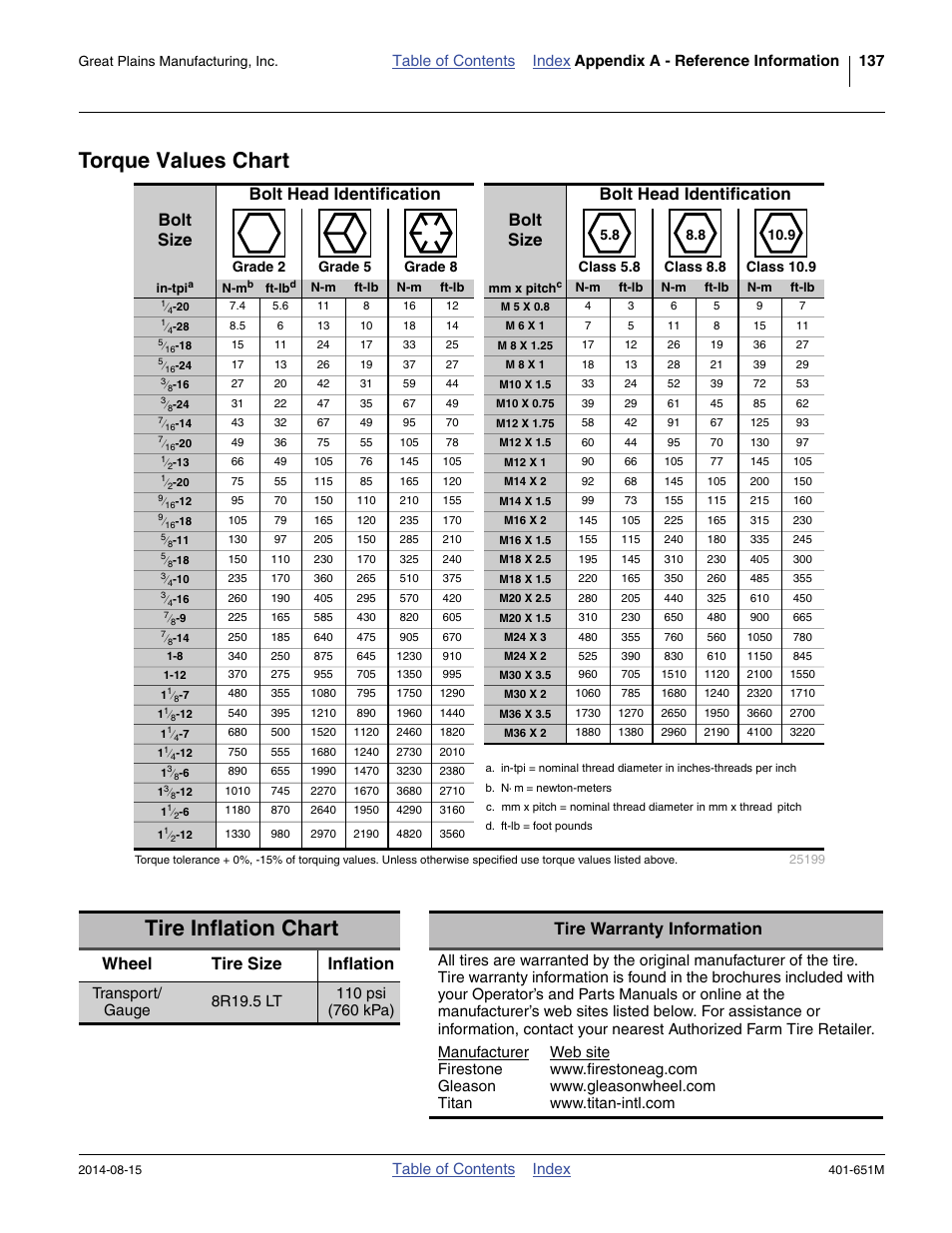 Torque values chart, Tire inflation chart, Torque values chart tire inflation chart | Or proper inflation. see “ tire, Table of contents index | Great Plains YP825A Operator Manual User Manual | Page 141 / 182