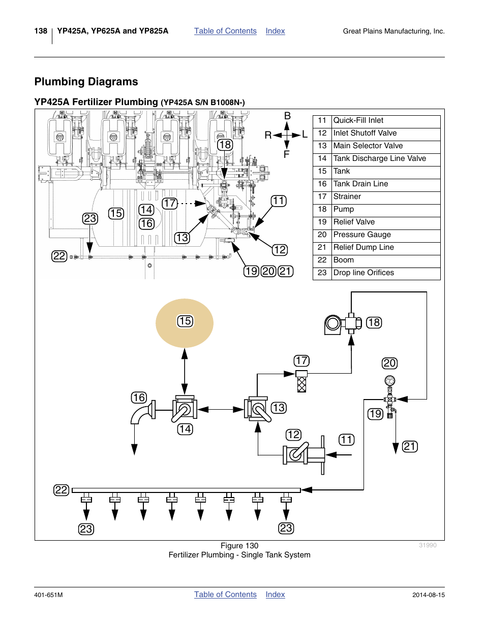 Plumbing diagrams, Yp425a fertilizer plumbing (yp425a s/n b1008n-) | Great Plains YP825A Operator Manual User Manual | Page 142 / 182