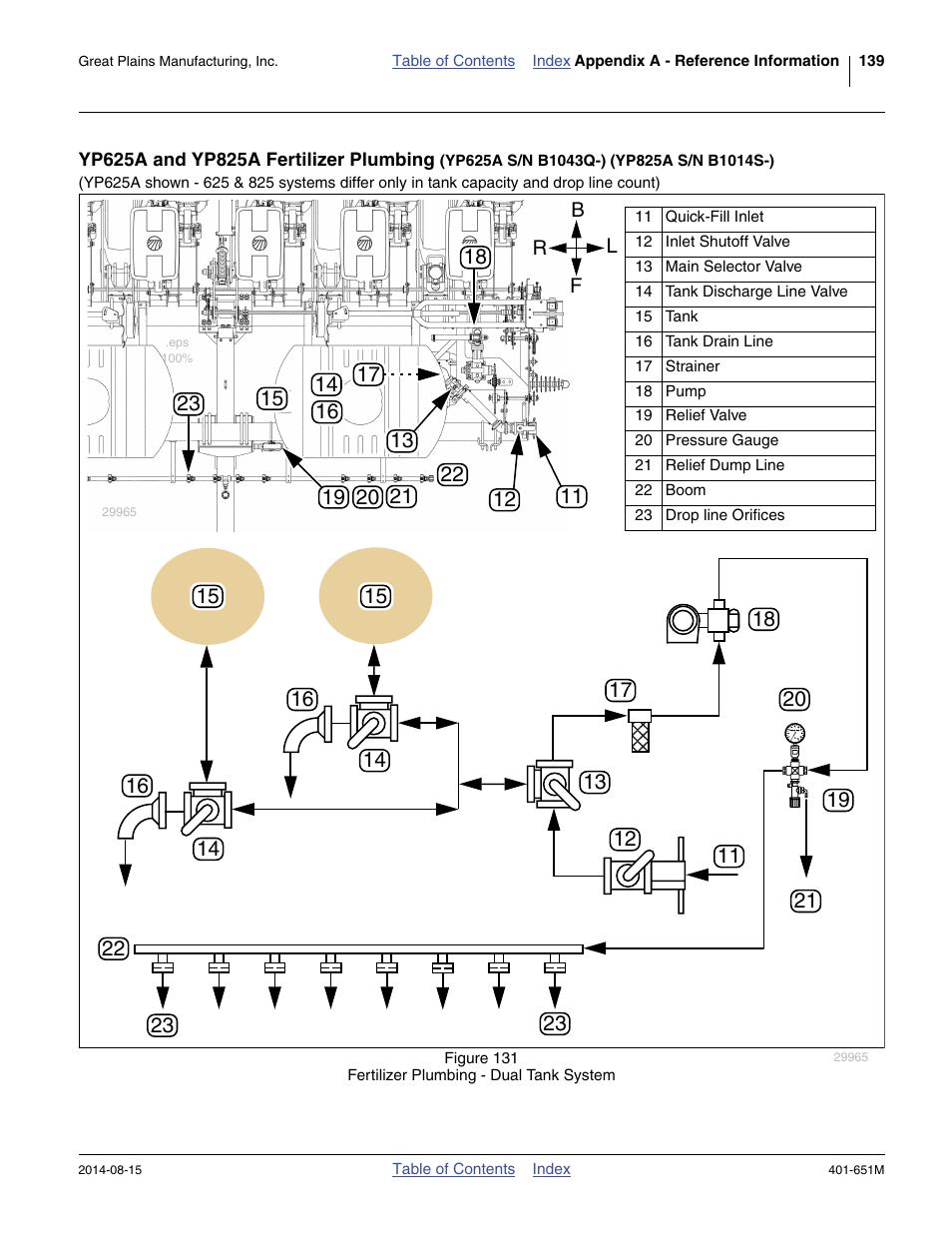 Great Plains YP825A Operator Manual User Manual | Page 143 / 182