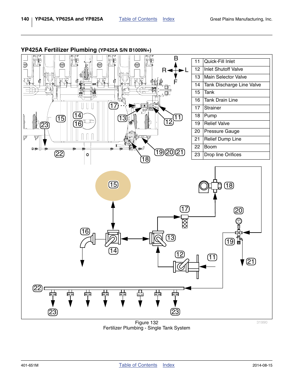 Yp425a fertilizer plumbing (yp425a s/n b1009n+) | Great Plains YP825A Operator Manual User Manual | Page 144 / 182