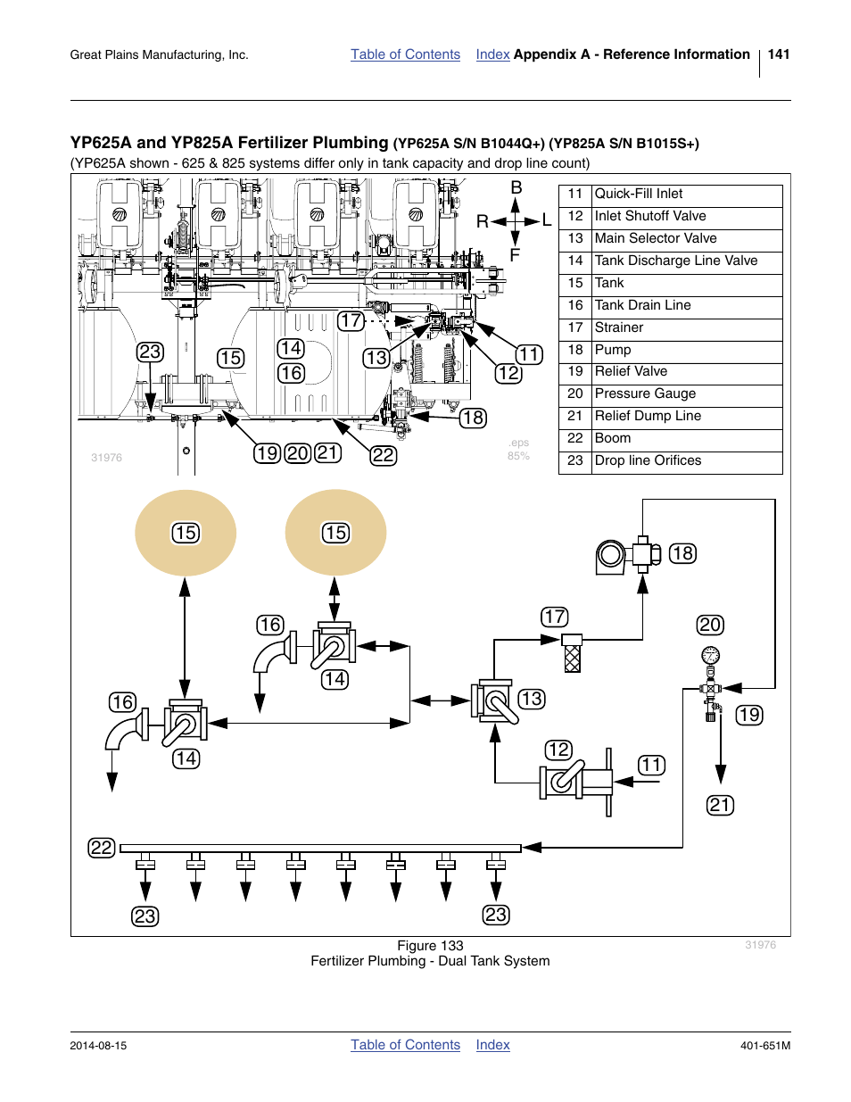 Figure 133 | Great Plains YP825A Operator Manual User Manual | Page 145 / 182
