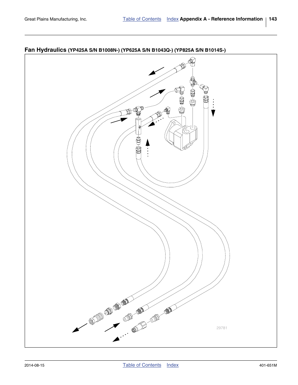 Fan hydraulics | Great Plains YP825A Operator Manual User Manual | Page 147 / 182