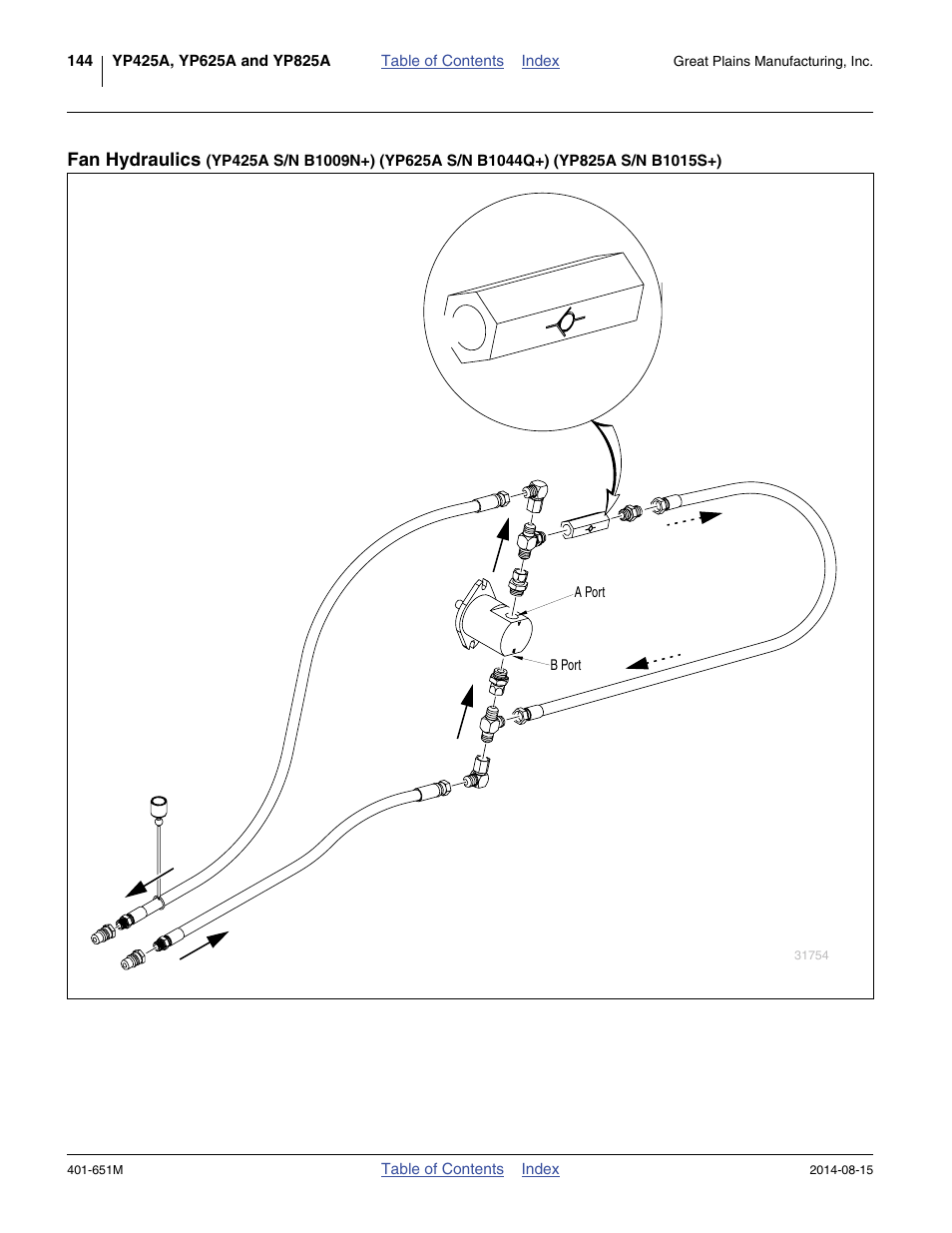 Fan hydraulics | Great Plains YP825A Operator Manual User Manual | Page 148 / 182