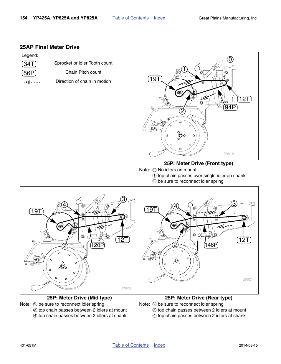 25ap final meter drive | Great Plains YP825A Operator Manual User Manual | Page 158 / 182