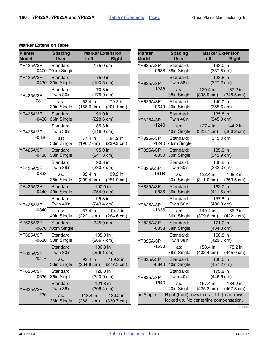 Marker extension table | Great Plains YP825A Operator Manual User Manual | Page 170 / 182
