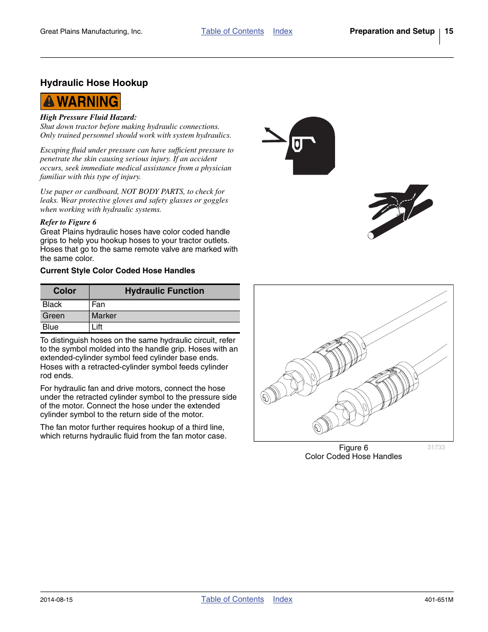 Hydraulic hose hookup, Current style color coded hose handles | Great Plains YP825A Operator Manual User Manual | Page 19 / 182