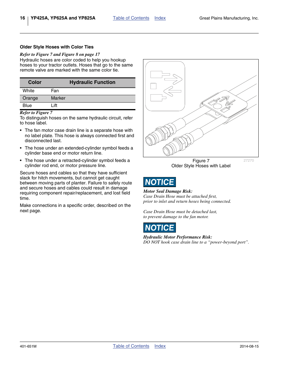Older style hoses with color ties | Great Plains YP825A Operator Manual User Manual | Page 20 / 182