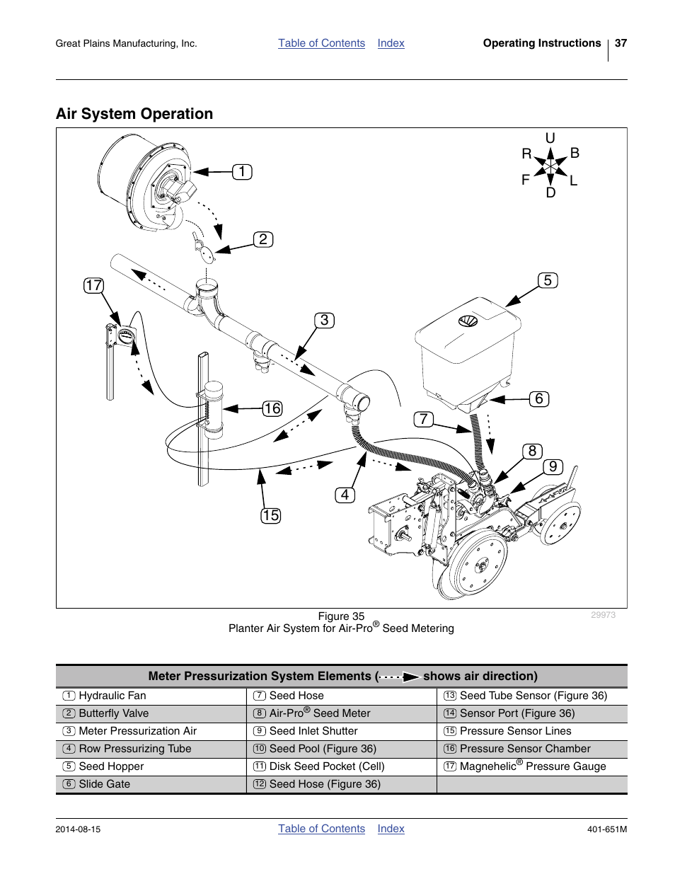 Air system operation | Great Plains YP825A Operator Manual User Manual | Page 41 / 182