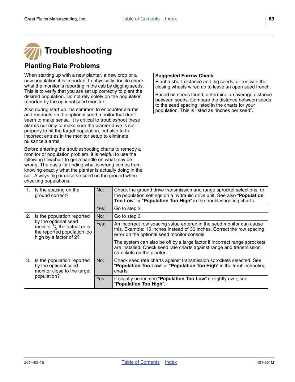 Troubleshooting, Planting rate problems, Suggested furrow check | Troubleshooting planting rate problems | Great Plains YP825A Operator Manual User Manual | Page 87 / 182