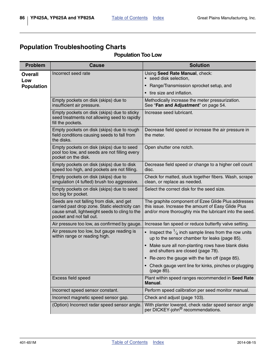Population troubleshooting charts | Great Plains YP825A Operator Manual User Manual | Page 90 / 182