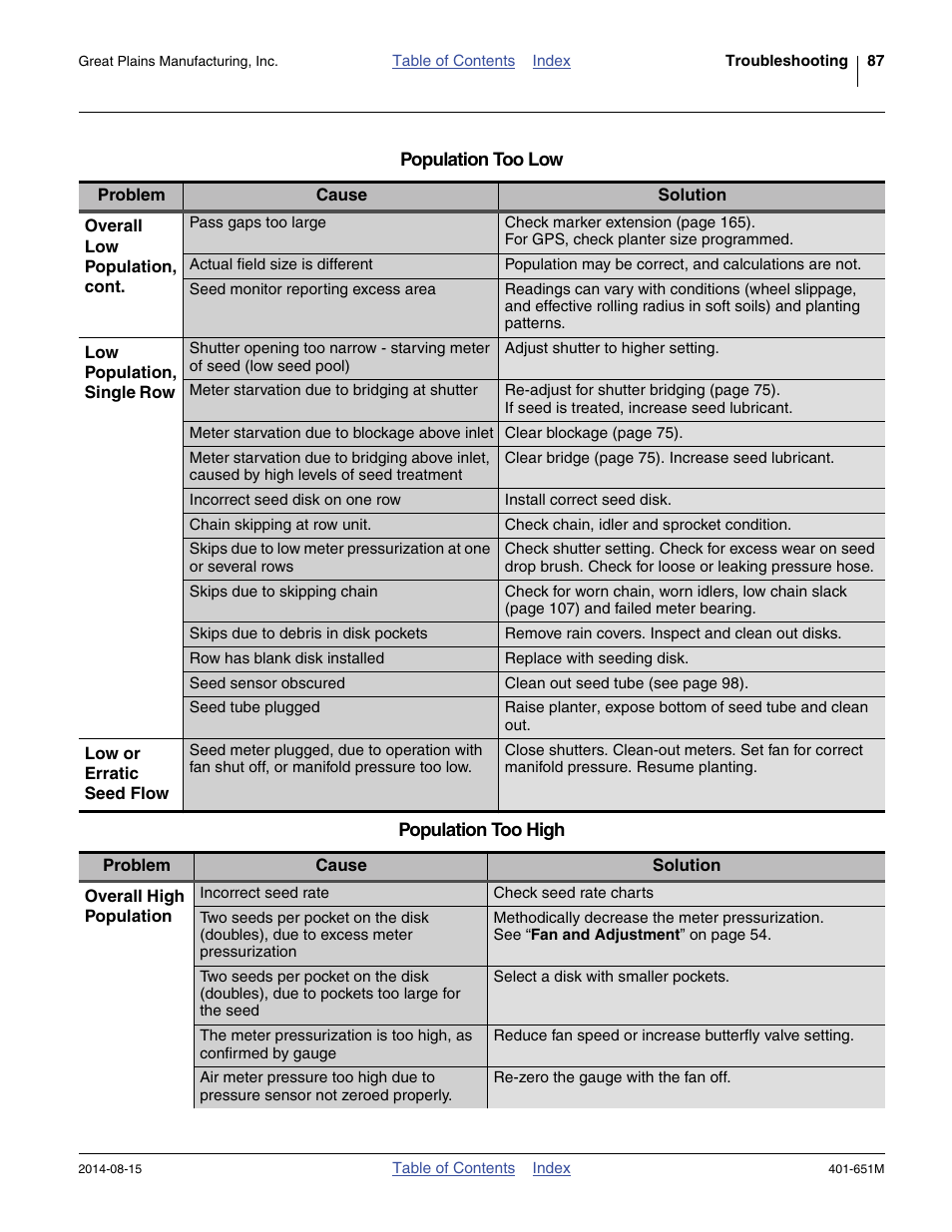 Great Plains YP825A Operator Manual User Manual | Page 91 / 182