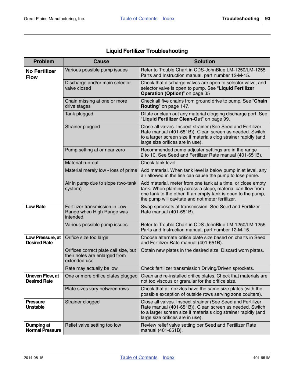 Great Plains YP825A Operator Manual User Manual | Page 97 / 182