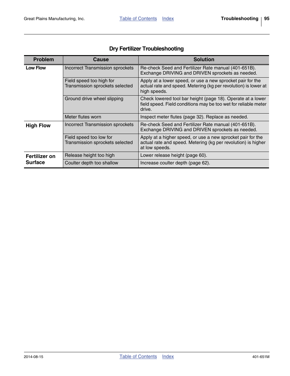 Great Plains YP825A Operator Manual User Manual | Page 99 / 182