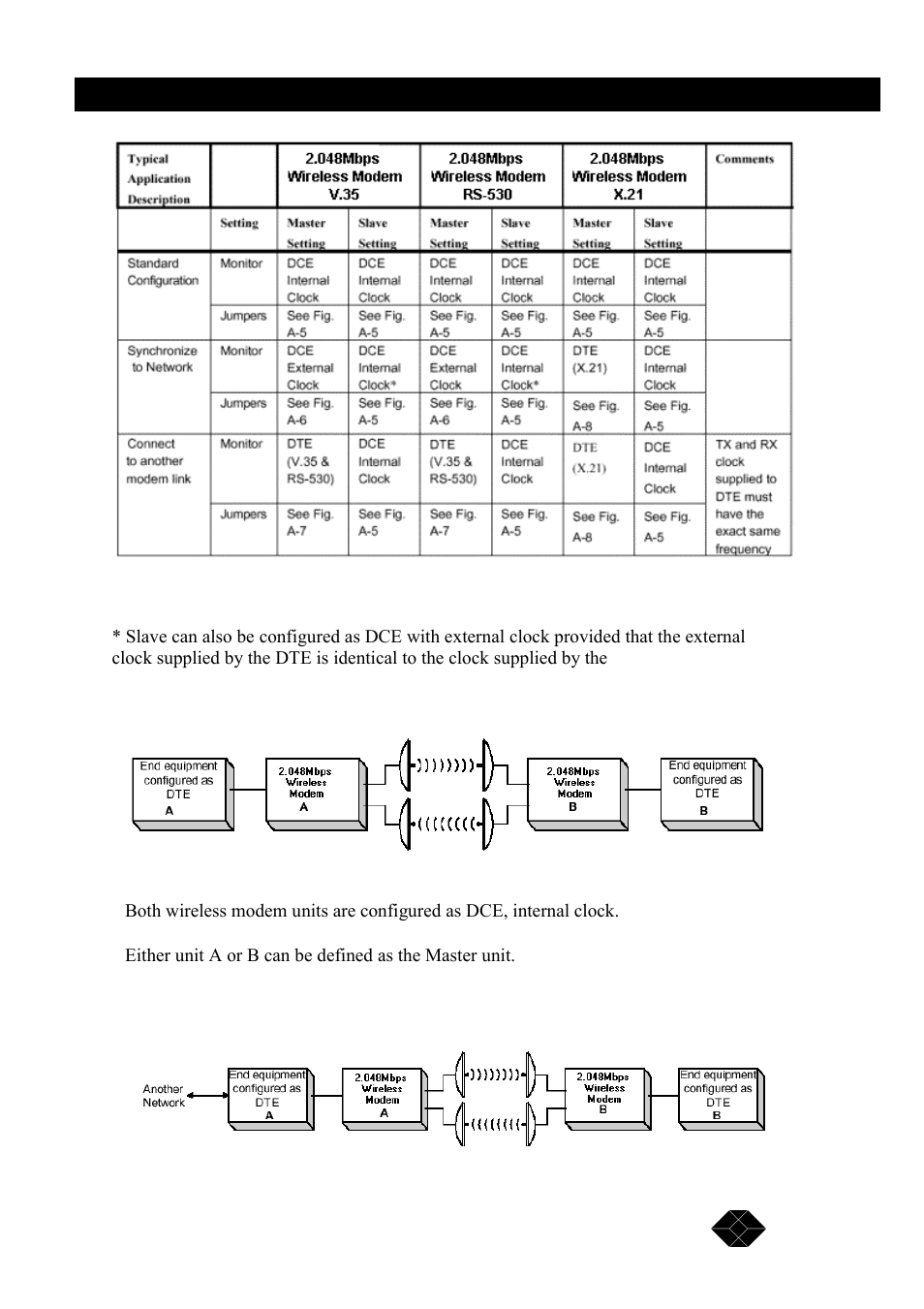 Black Box MWU2000-X21 User Manual | Page 109 / 132