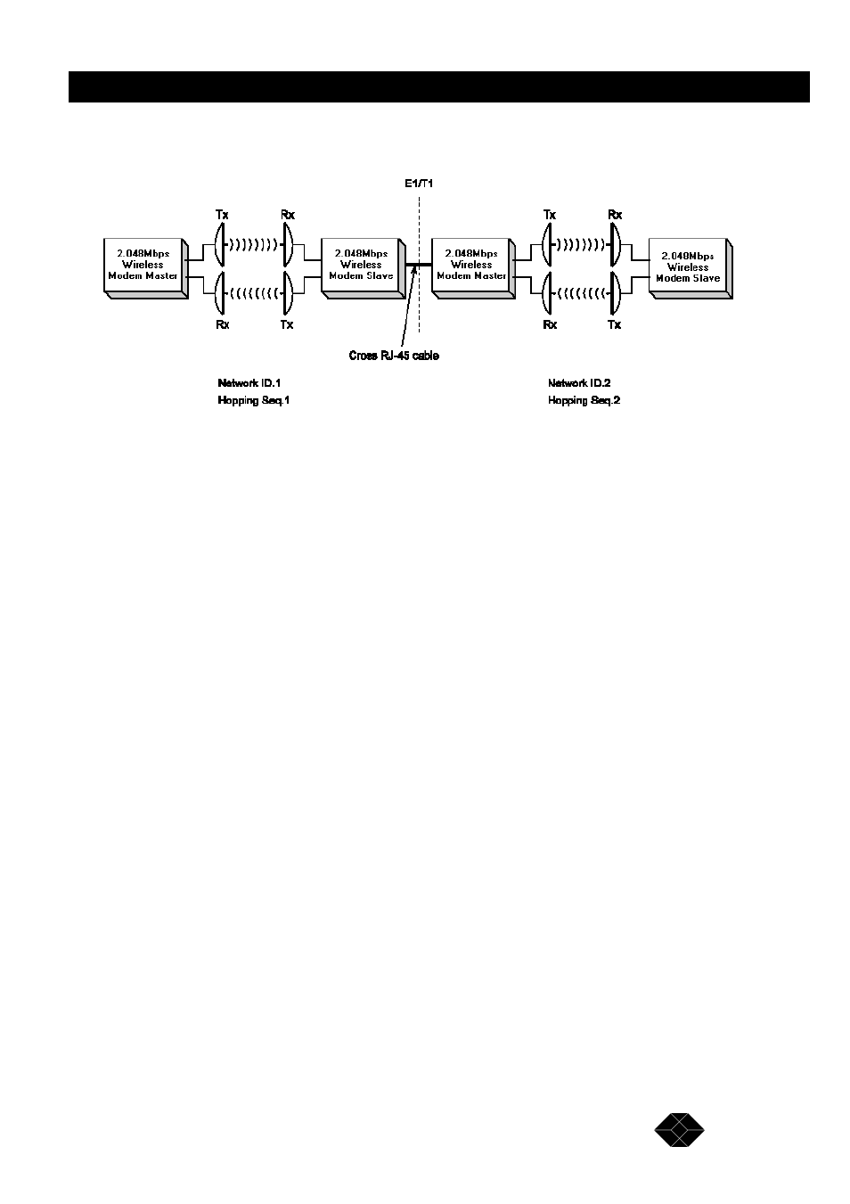 Black Box MWU2000-X21 User Manual | Page 119 / 132
