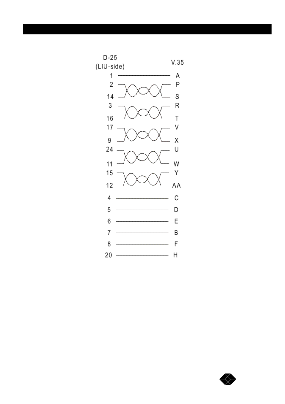 048mbps wireless modem | Black Box MWU2000-X21 User Manual | Page 131 / 132