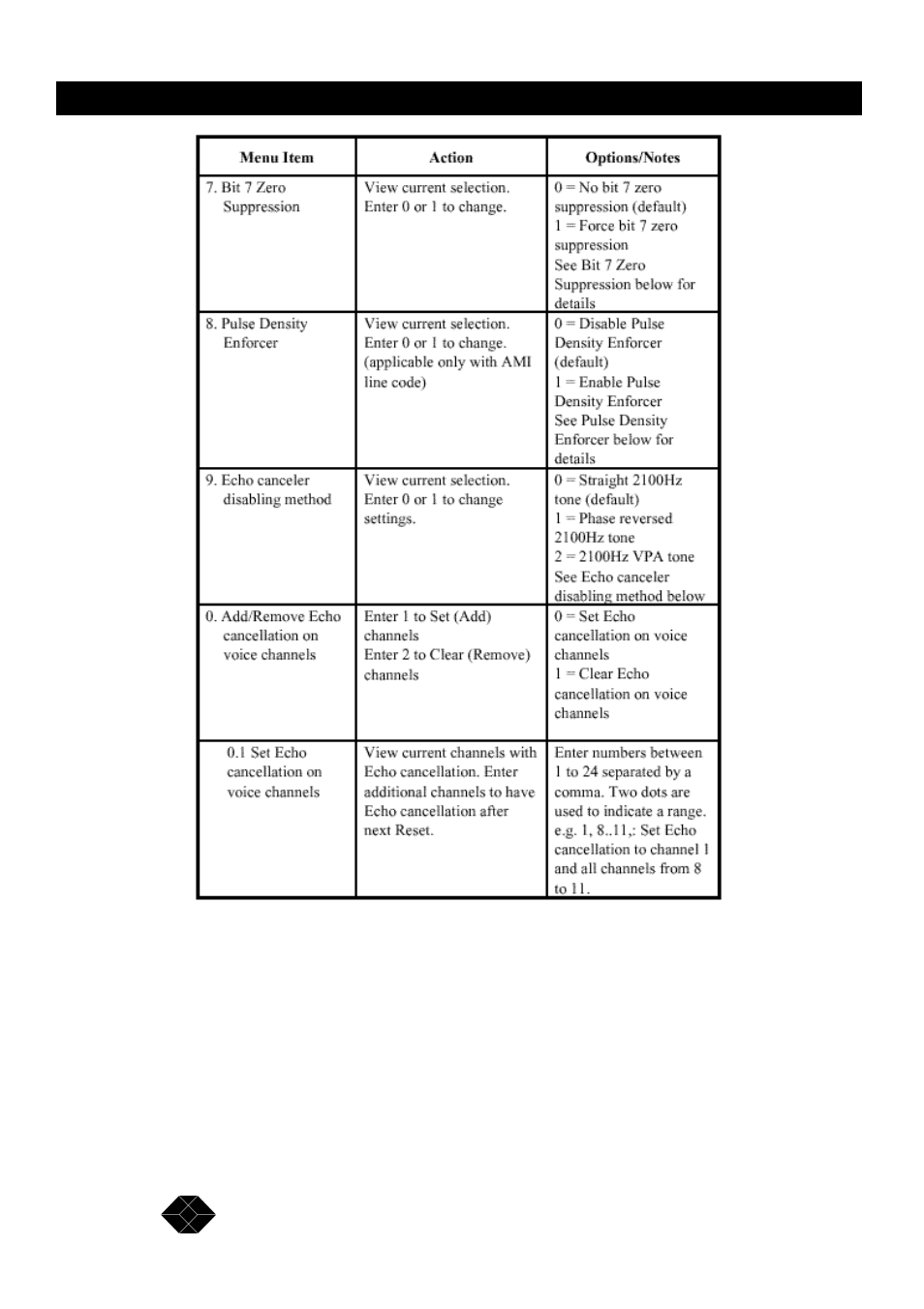 Black Box MWU2000-X21 User Manual | Page 54 / 132