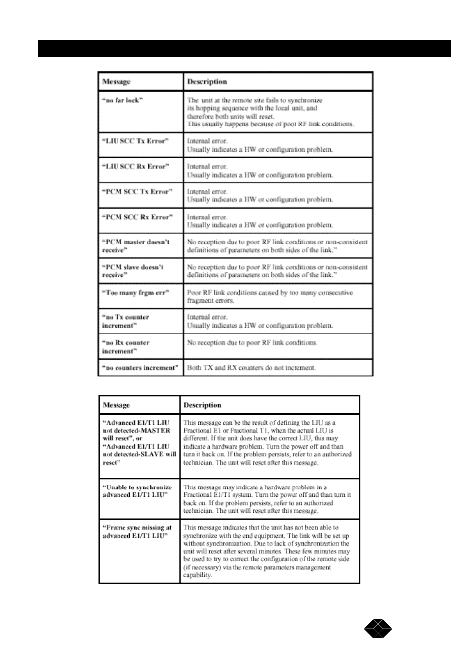 Black Box MWU2000-X21 User Manual | Page 91 / 132