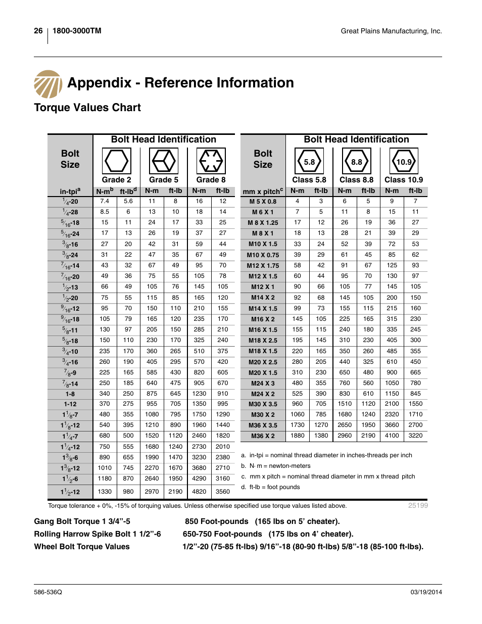 Appendix - reference information, Torque values chart, See “ torque values | See “ torque values chart ” on, See “ torque values chart | Great Plains 3000TM Predelivery Manual User Manual | Page 30 / 52