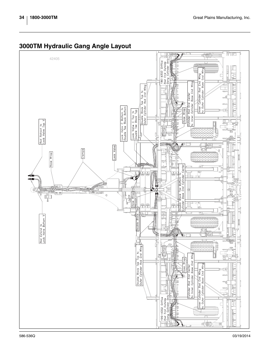 3000tm hydraulic gang angle layout | Great Plains 3000TM Predelivery Manual User Manual | Page 38 / 52