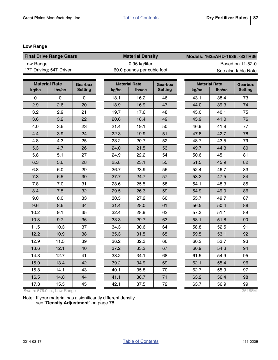 Low range | Great Plains 1625AHL Material Rate User Manual | Page 91 / 108