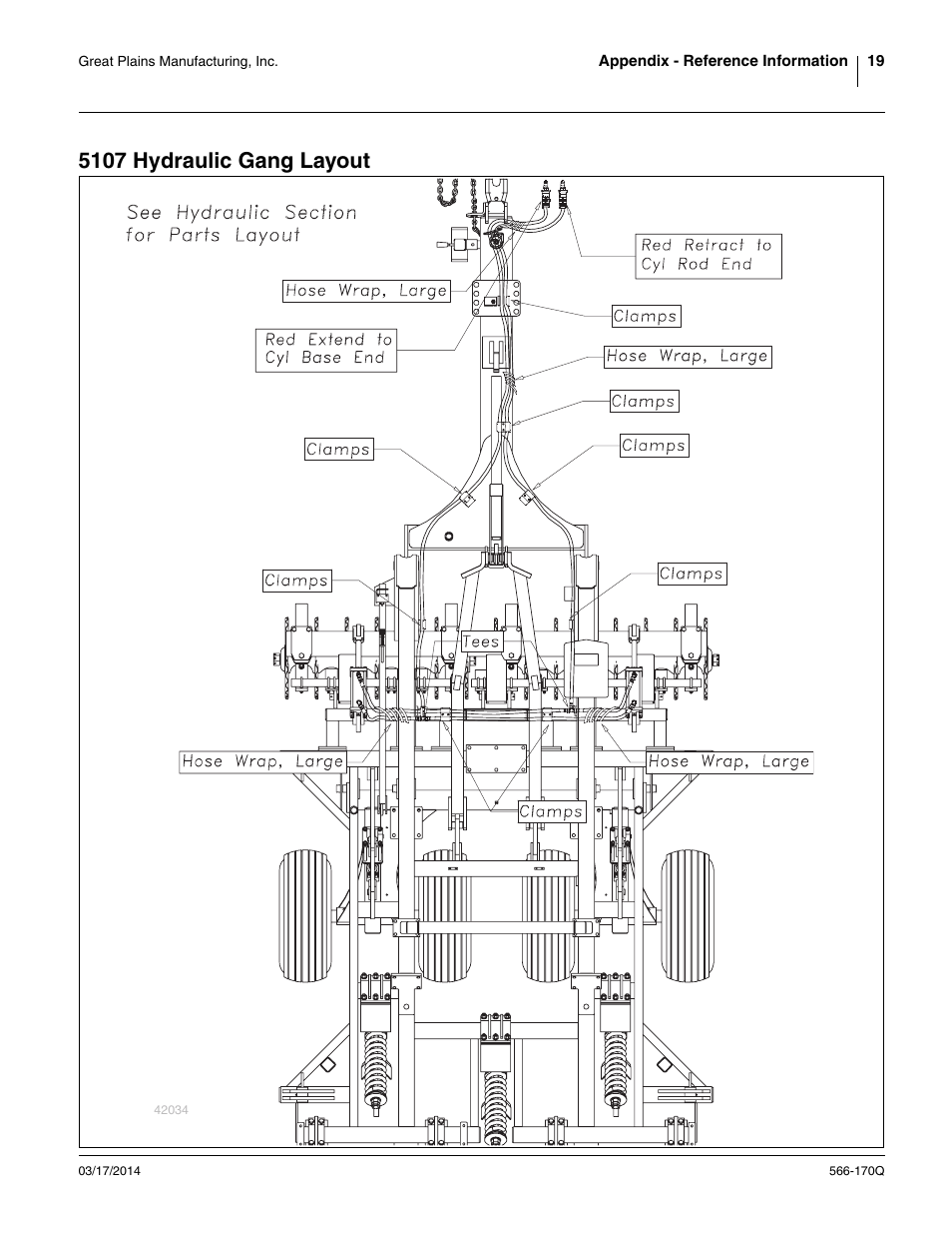 5107 hydraulic gang layout | Great Plains TCN5313 Predelivery Manual User Manual | Page 23 / 42