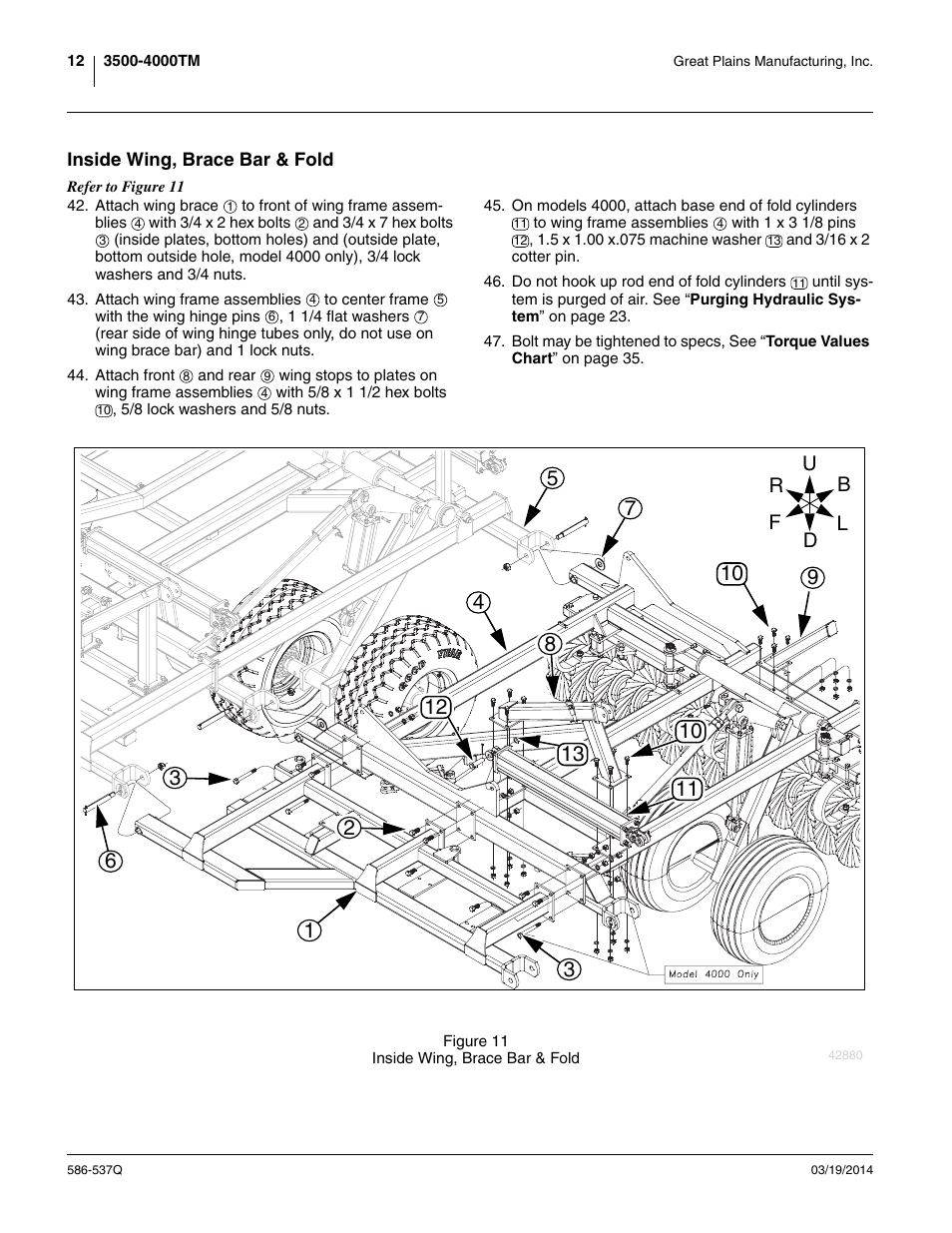 Inside wing, brace bar & fold | Great Plains 4000TM Predelivery Manual User Manual | Page 16 / 68