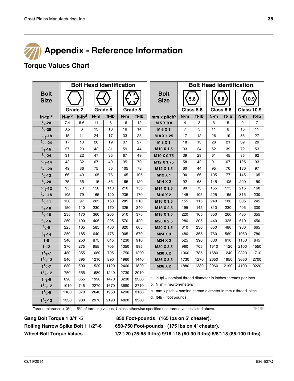 Appendix - reference information, Torque values chart, See “ torque values | See “ torque val, See “ torque values chart ” on, See “ torque values chart | Great Plains 4000TM Predelivery Manual User Manual | Page 39 / 68