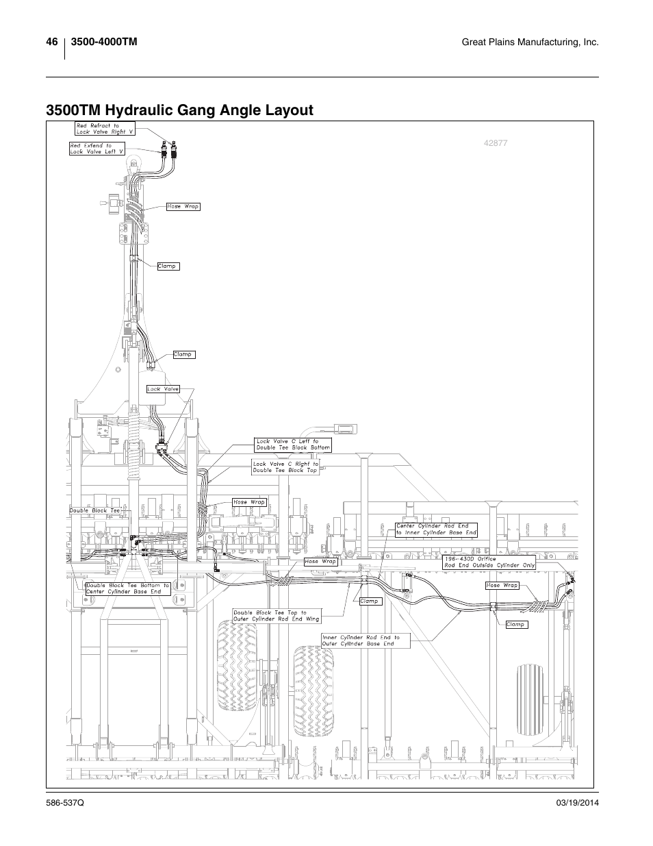 3500tm hydraulic gang angle layout | Great Plains 4000TM Predelivery Manual User Manual | Page 50 / 68