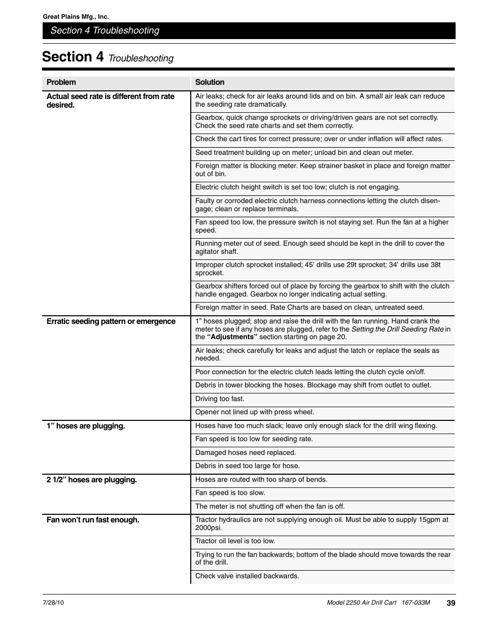 Great Plains ADC2250 Operator Manual User Manual | Page 41 / 58