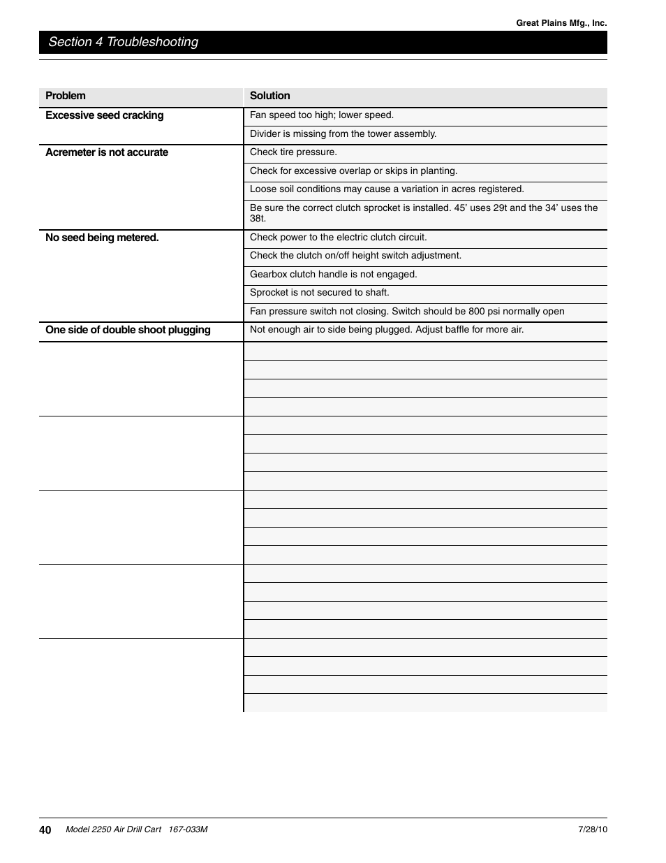 Great Plains ADC2250 Operator Manual User Manual | Page 42 / 58