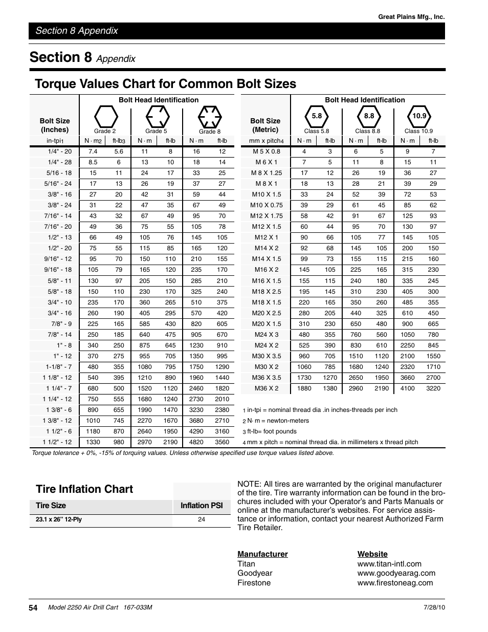 Torque values chart for common bolt sizes, Tire inflation chart, Appendix | Great Plains ADC2250 Operator Manual User Manual | Page 56 / 58