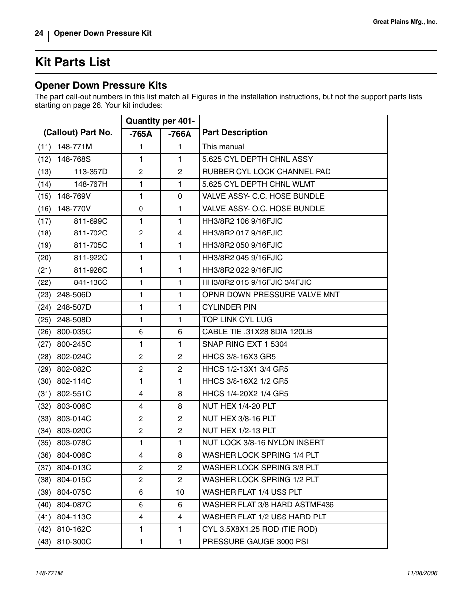 Kit parts list, Opener down pressure kits, Select lug (25) 248-508d, (top link cyl lug) | 25) against the piv, Center the lug (25) left-to-r, Ibe the outline of the lug (25) on the piv, Select the (43) 810-300c, Pressure gauge 3000 psi), Select the (23) 248-506d, Opnr down pressure valve mnt) | Great Plains V300 Assembly Instructions User Manual | Page 24 / 30