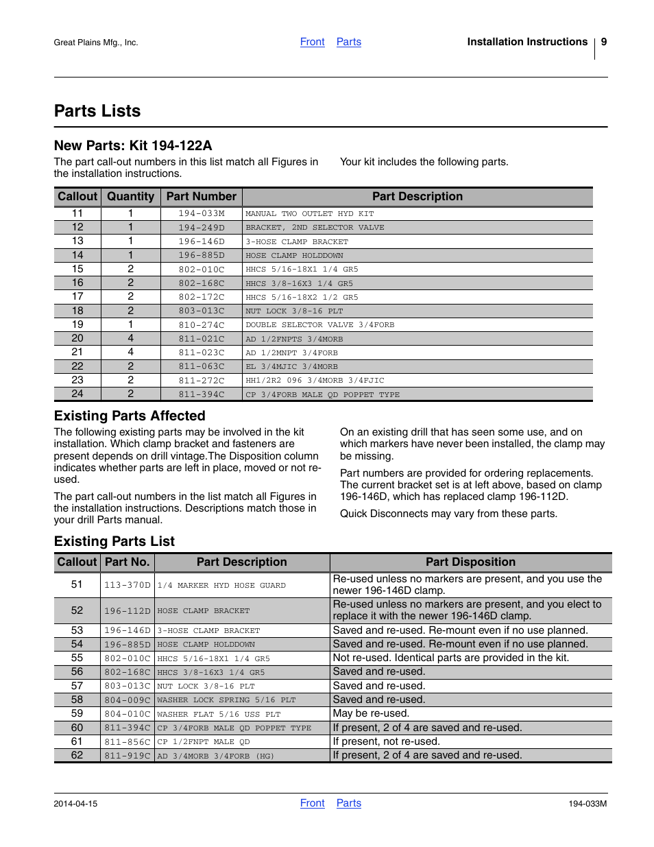 Parts lists, New parts: kit 194-122a, Existing parts affected | Existing parts list, Parts, 394c cp 3/4forb male qd poppet type, 919c ad 3/4morb 3/4forb (hg) | Great Plains Hydraulic Kit User Manual | Page 9 / 10