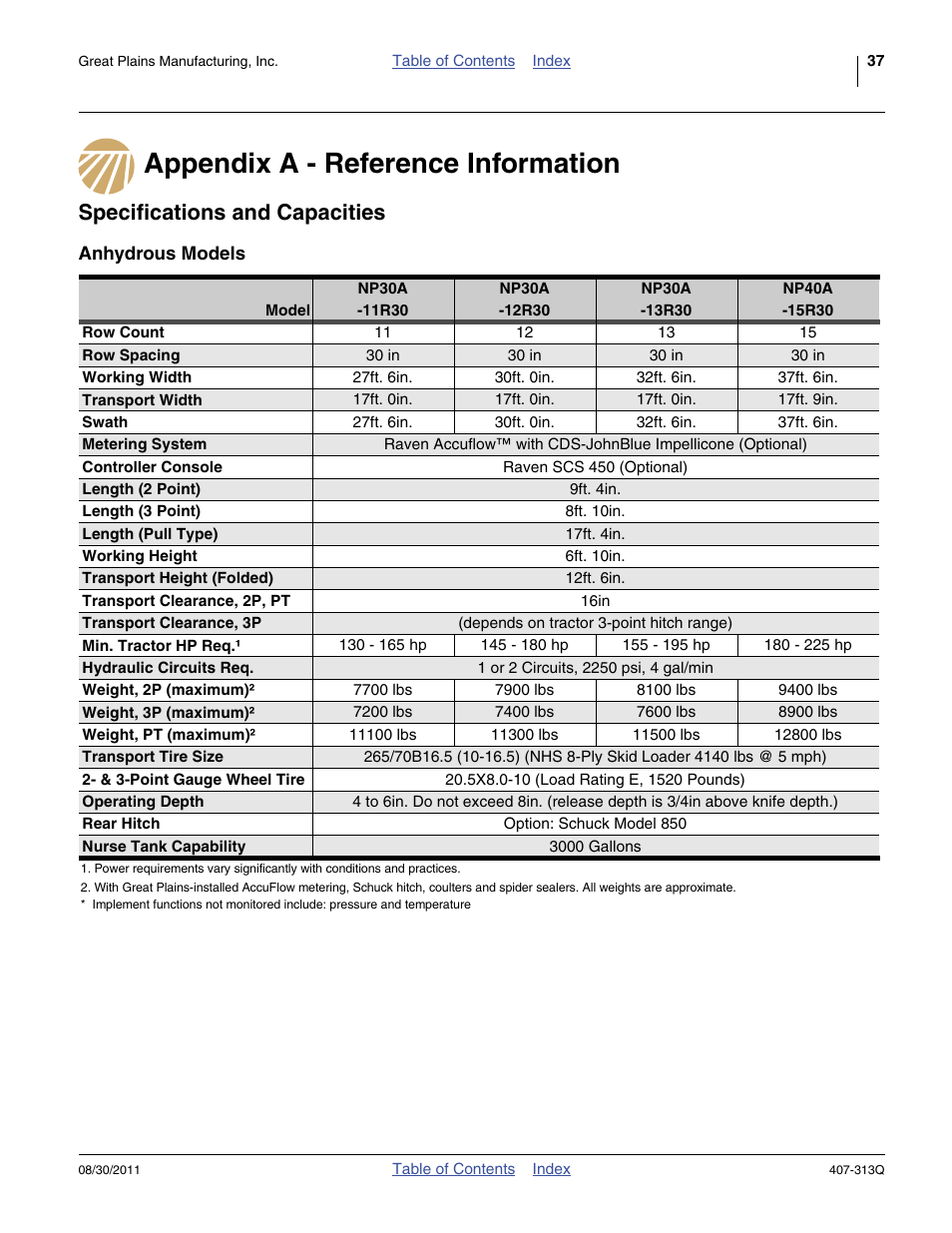 Appendix a - reference information, Specifications and capacities, Anhydrous models | Great Plains NP30A 30-foot Predelivery Manual User Manual | Page 41 / 50