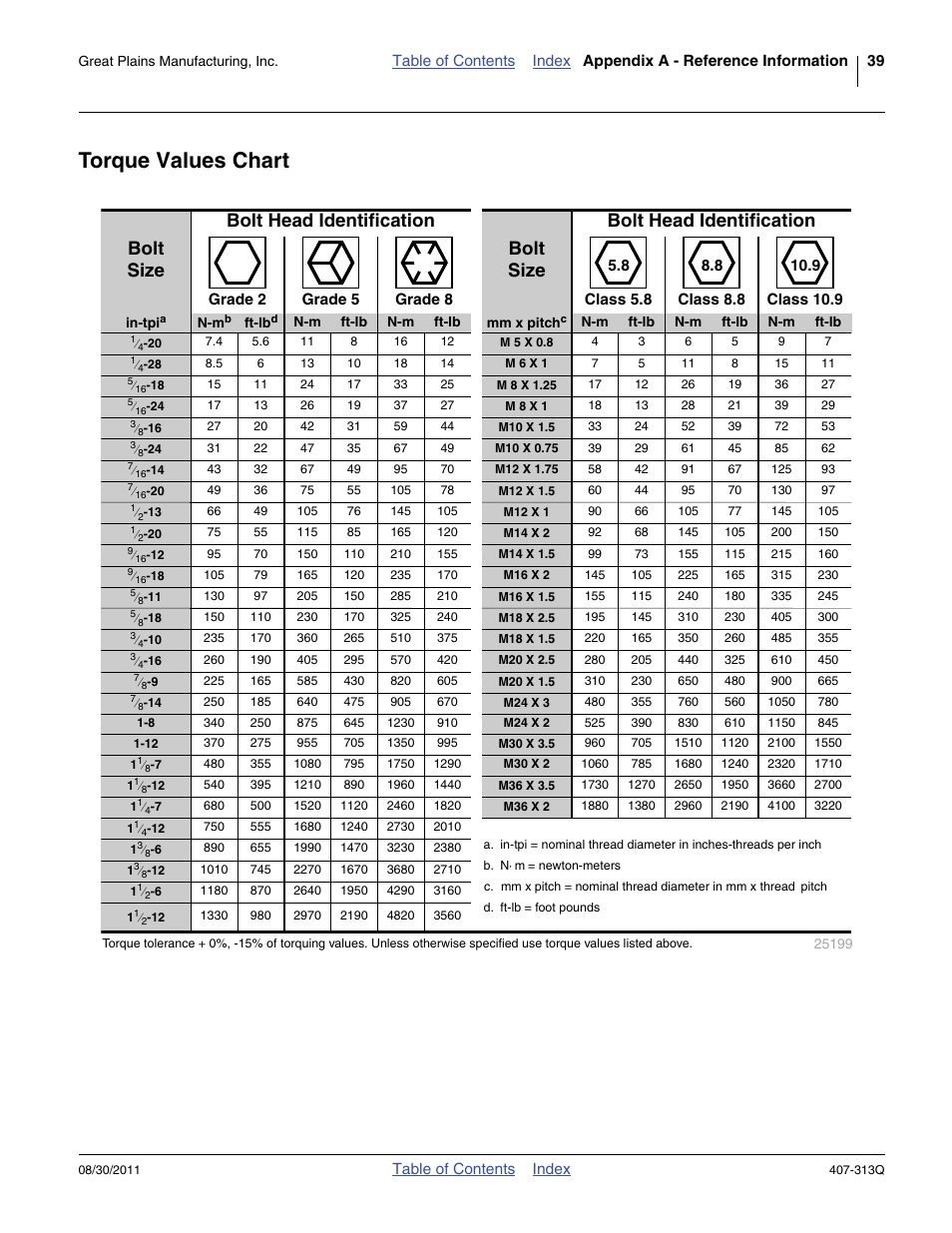 Torque values chart | Great Plains NP30A 30-foot Predelivery Manual User Manual | Page 43 / 50