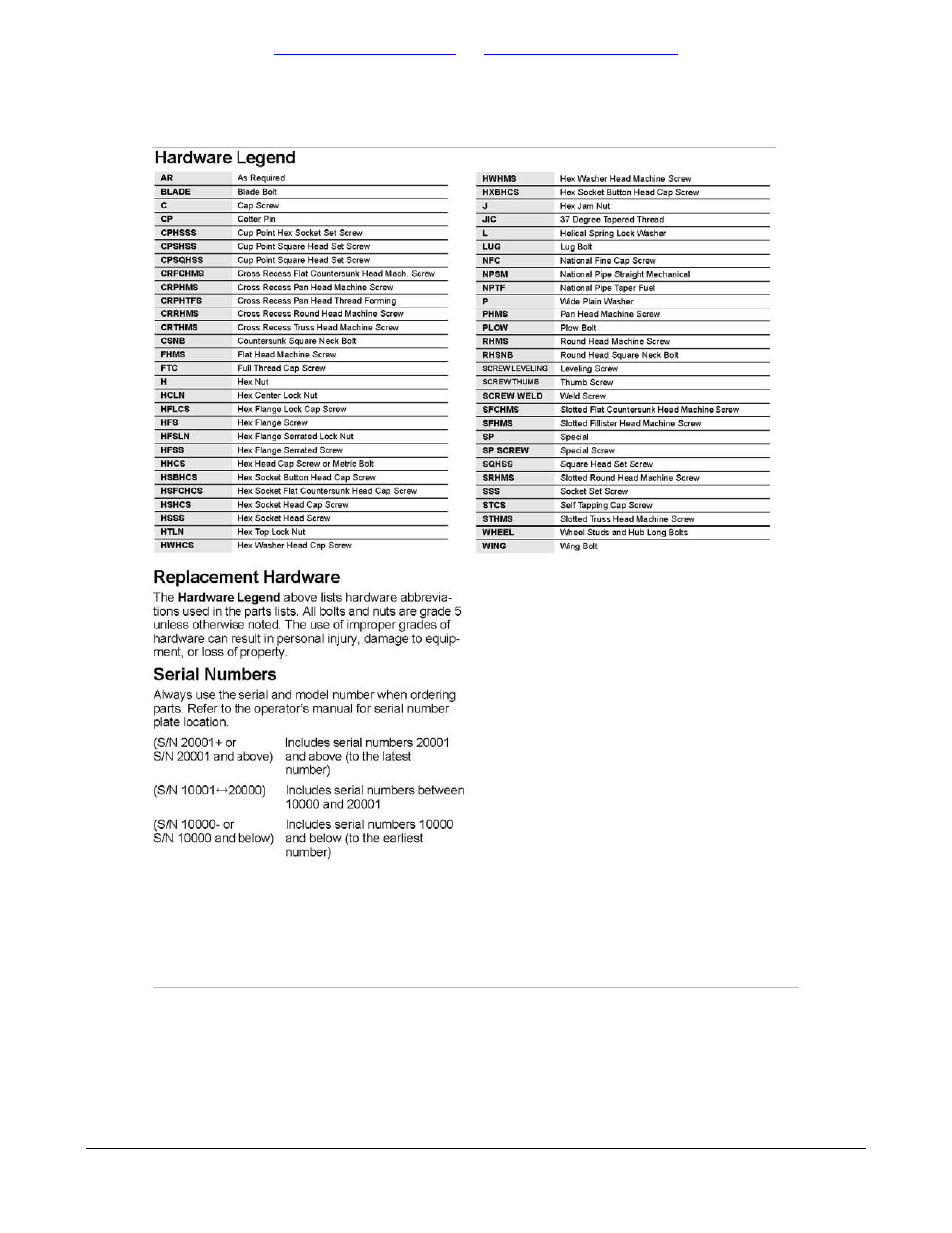 Table of contents part number index | Great Plains 6328 Series VII Field Cultivator-Rigid Hitch Parts Manual User Manual | Page 5 / 88