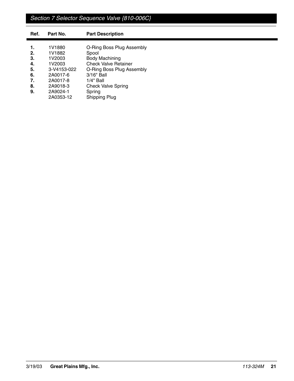 Great Plains 3-Point Solid Stand Drills User Manual | Page 23 / 23