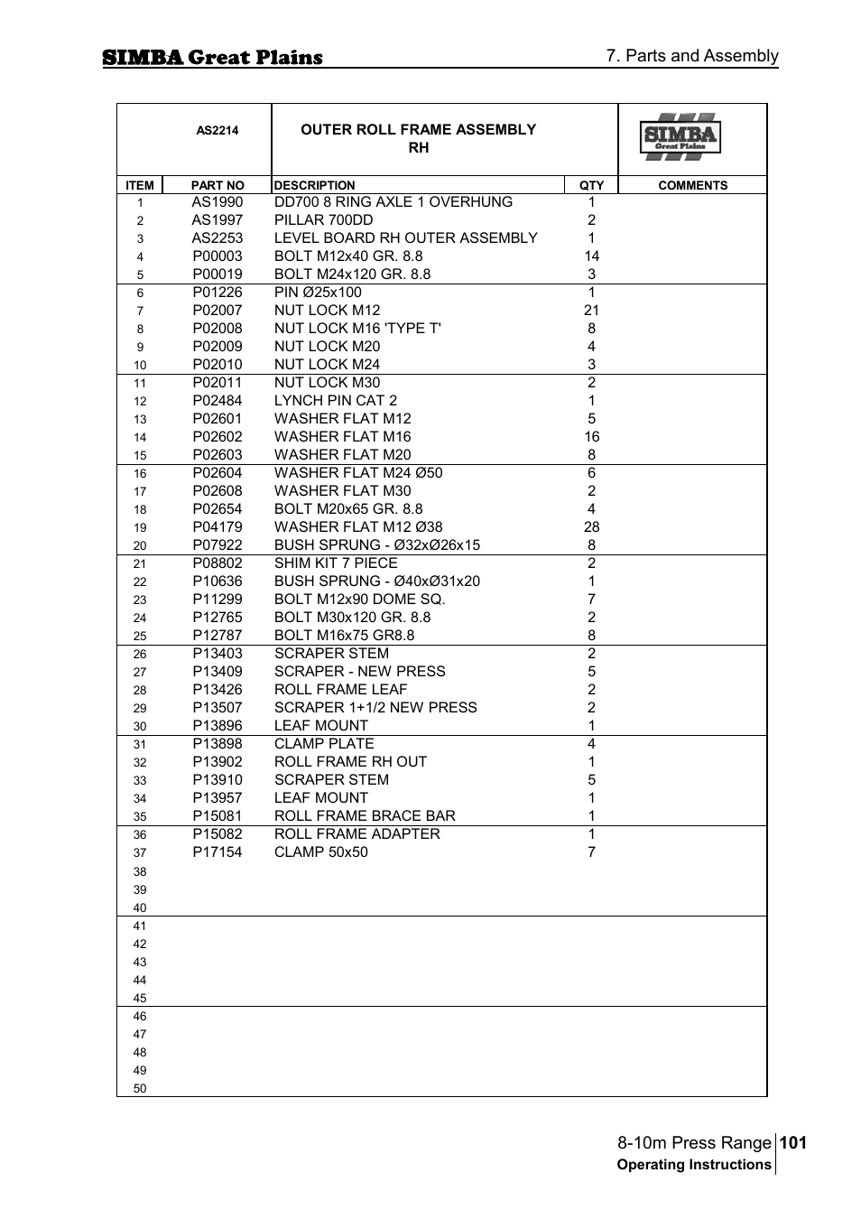 Parts and assembly | Great Plains P18140C Operator Manual User Manual | Page 101 / 230