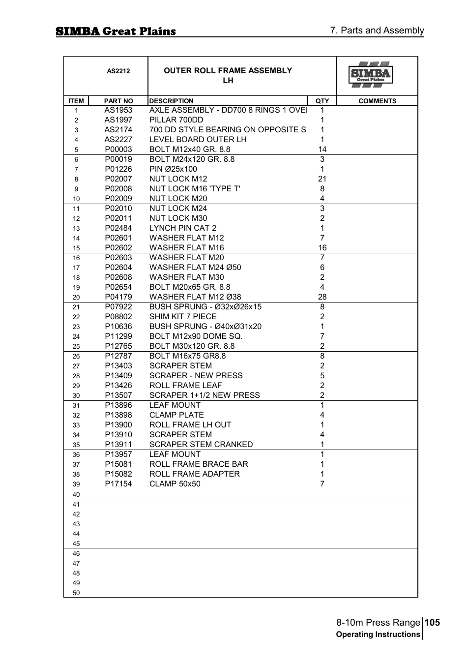Parts and assembly | Great Plains P18140C Operator Manual User Manual | Page 105 / 230