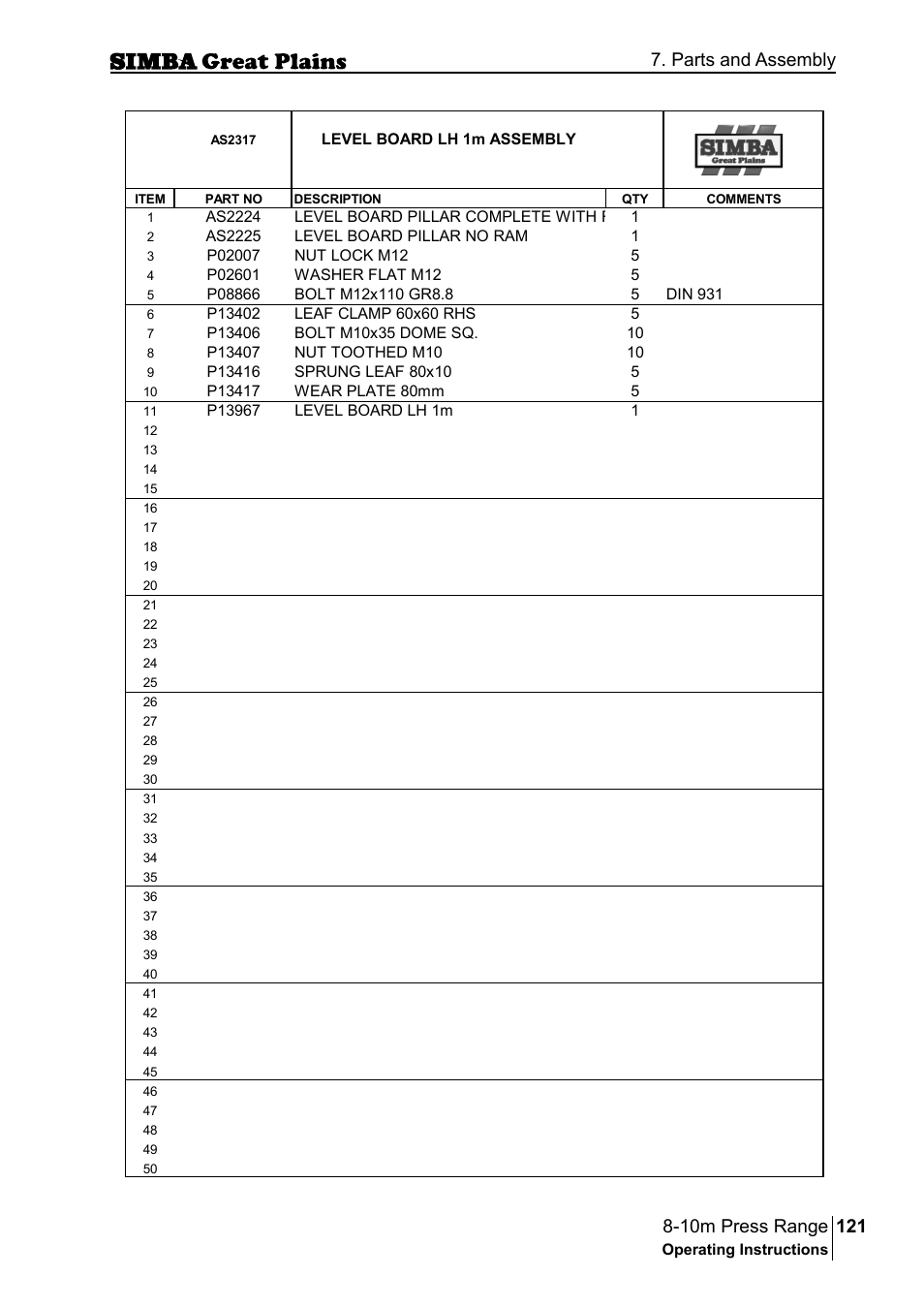 Parts and assembly | Great Plains P18140C Operator Manual User Manual | Page 121 / 230