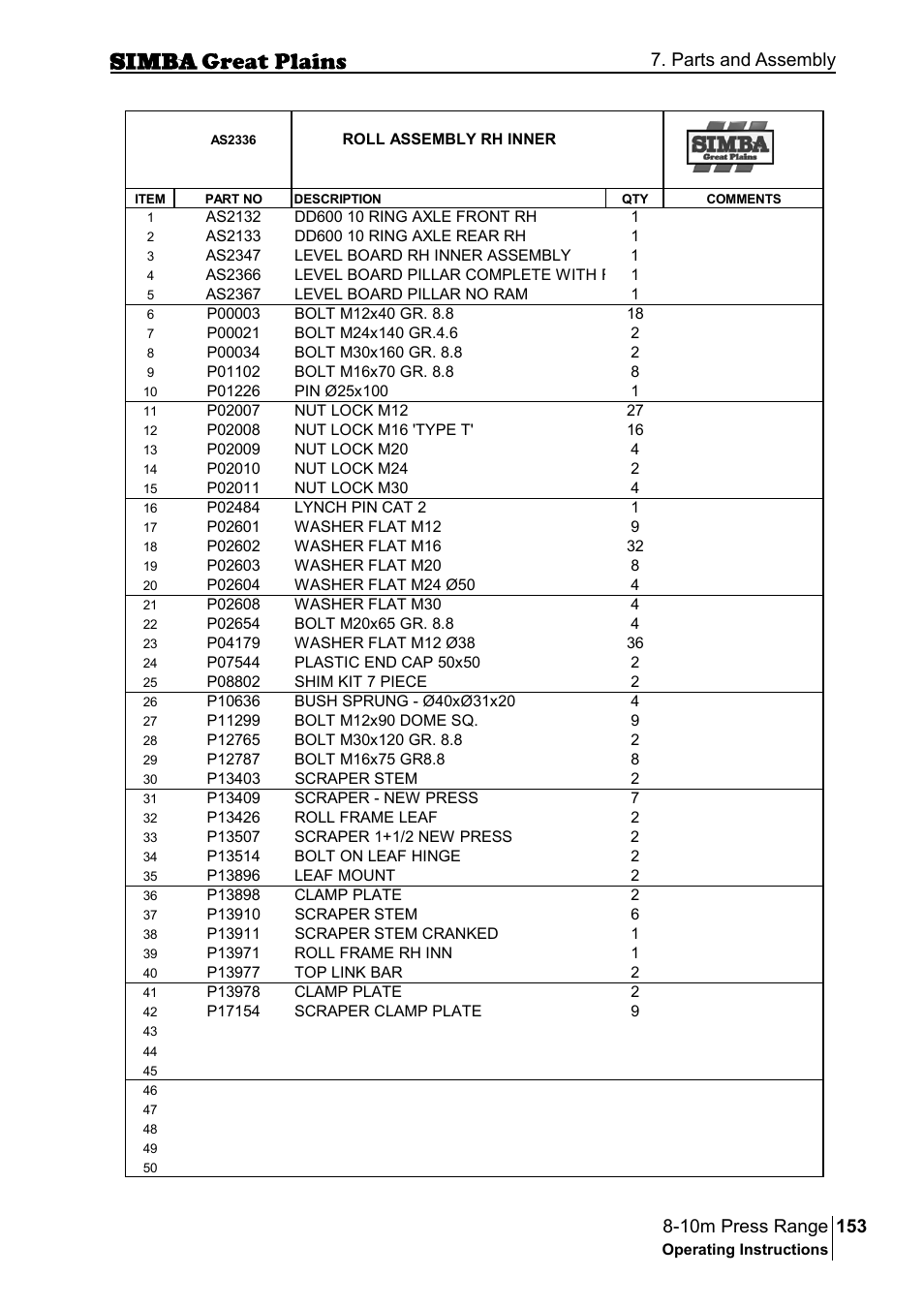 Parts and assembly | Great Plains P18140C Operator Manual User Manual | Page 153 / 230