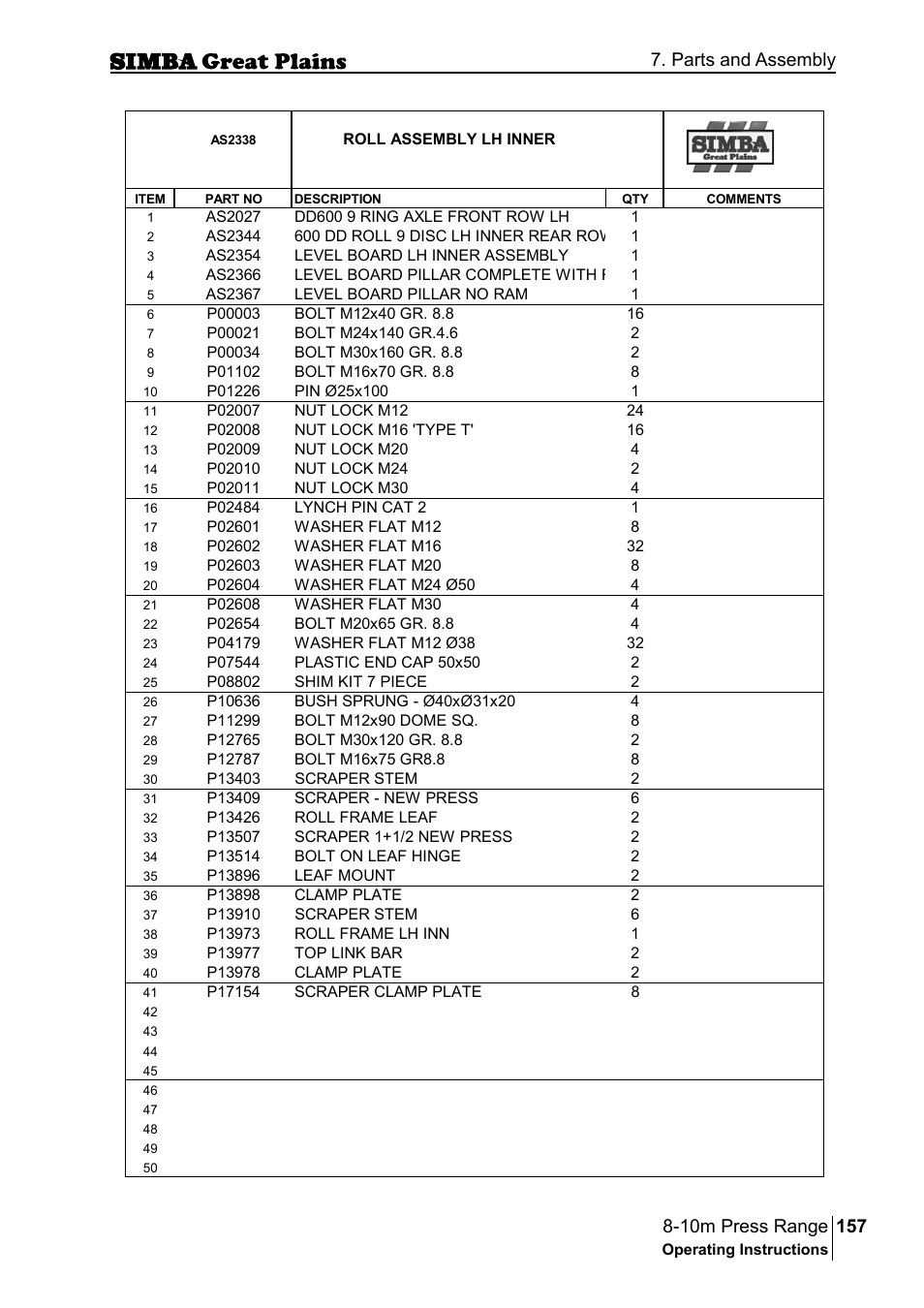 Parts and assembly | Great Plains P18140C Operator Manual User Manual | Page 157 / 230