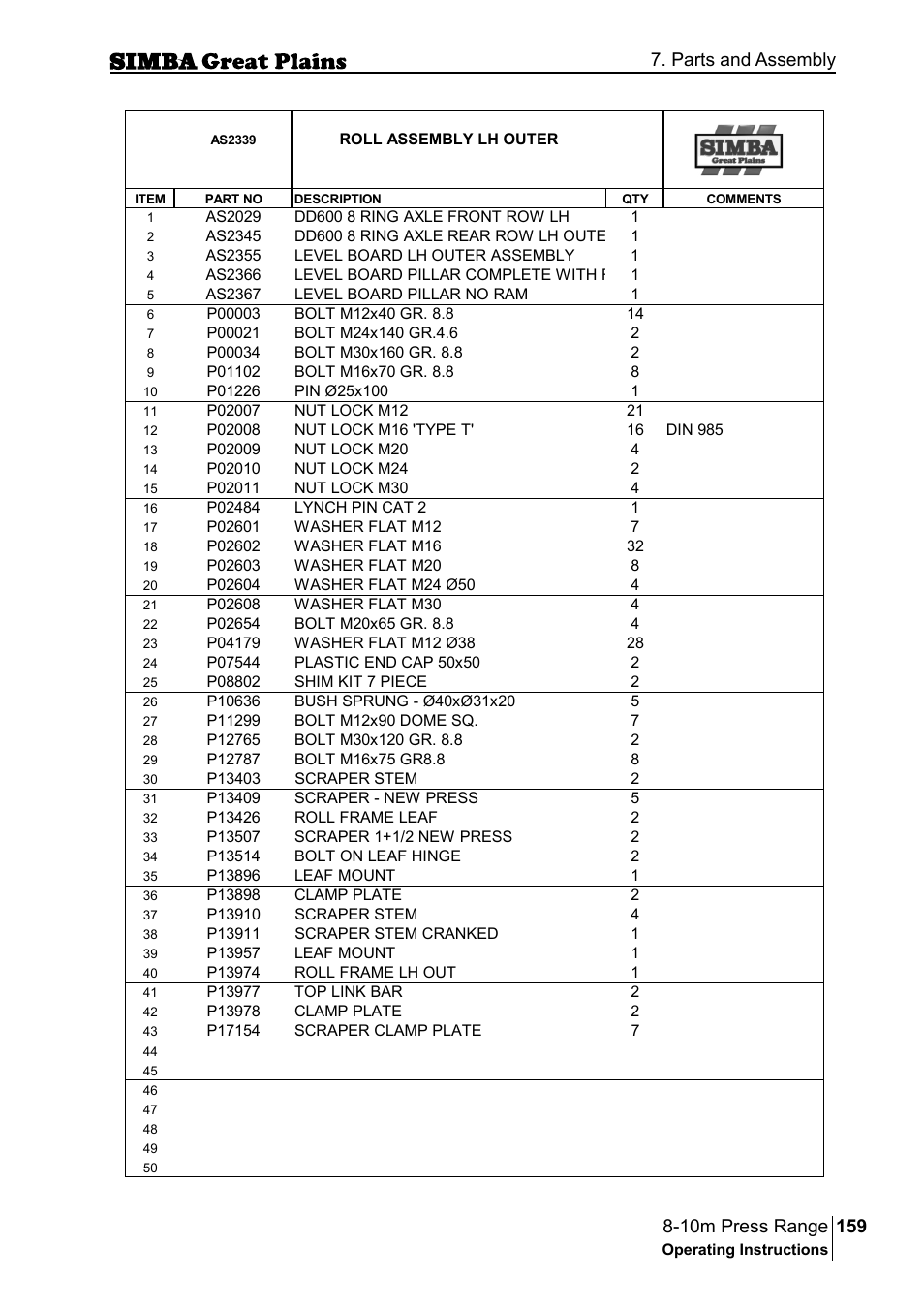 Parts and assembly | Great Plains P18140C Operator Manual User Manual | Page 159 / 230