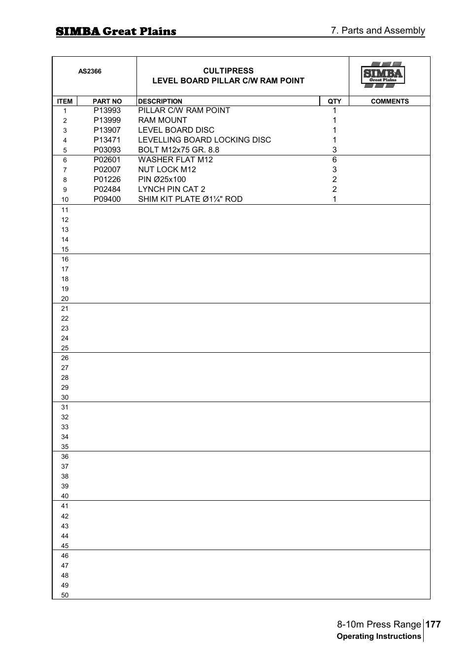 Parts and assembly | Great Plains P18140C Operator Manual User Manual | Page 177 / 230