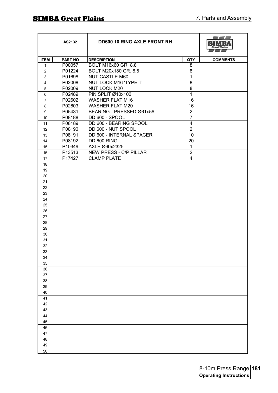 Parts and assembly | Great Plains P18140C Operator Manual User Manual | Page 181 / 230